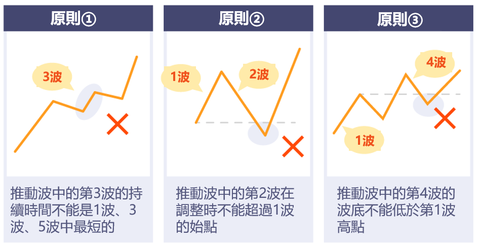 elliott_wave-beginner3-002.png
