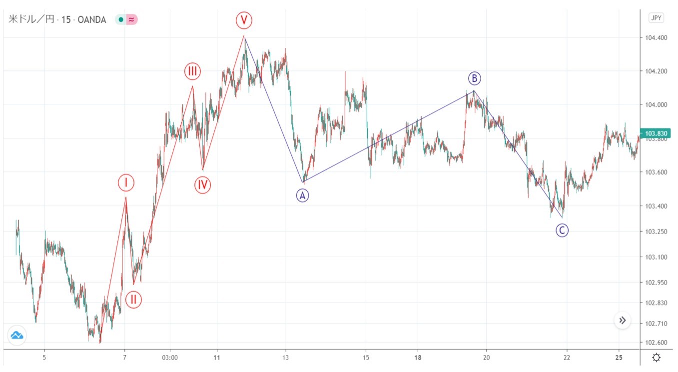 elliott_wave-beginne-02.jpg