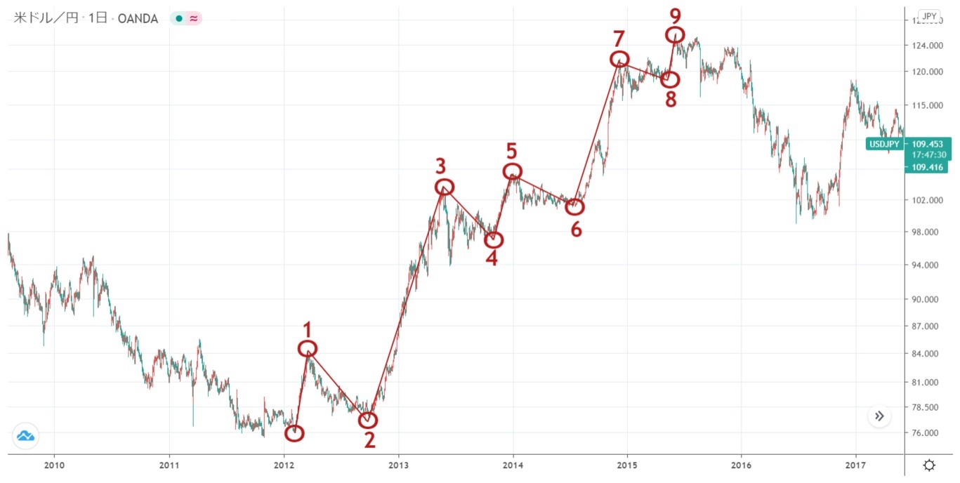 elliott_wave-beginne-03.jpg