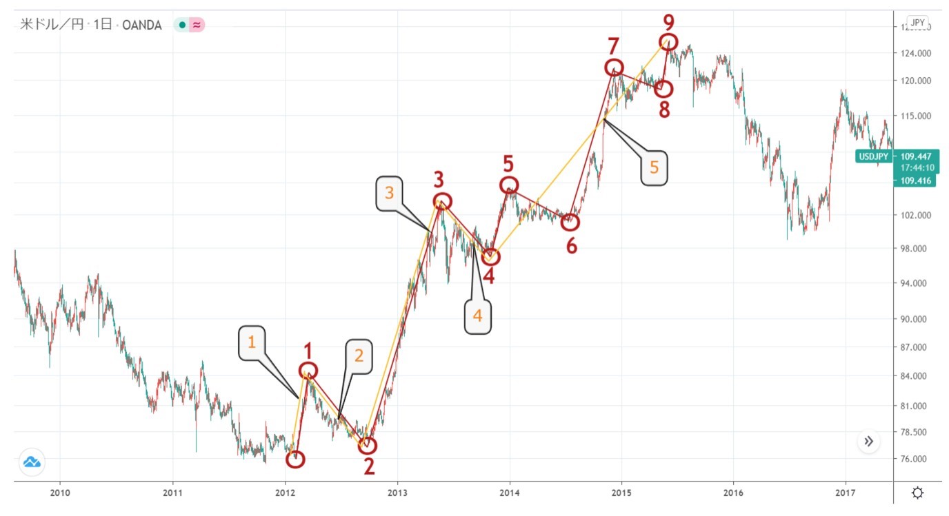 elliott_wave-beginne-04.jpg