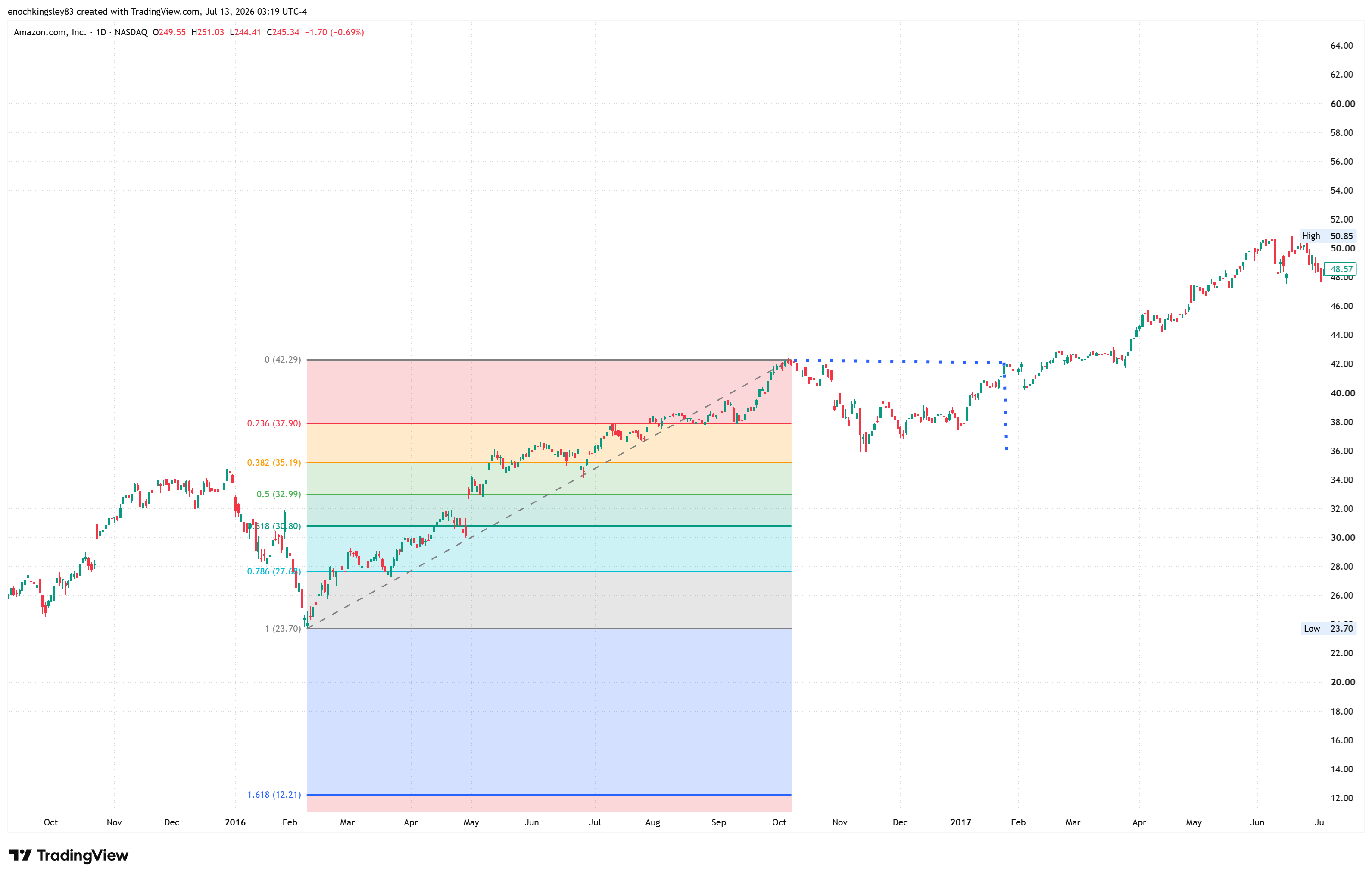 AMZN_2026-07-13_15-19-55_1deff.png